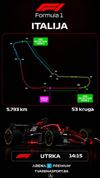 F1-Italija