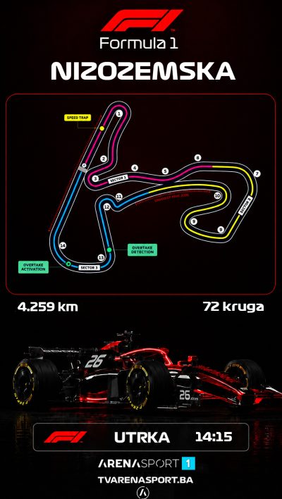 F1-Nizozemska